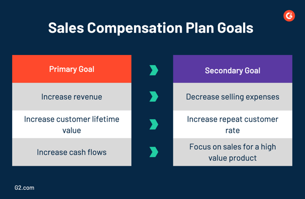 sales compensation plan goals